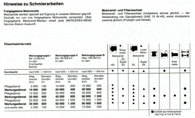 Ölwechsel.jpg