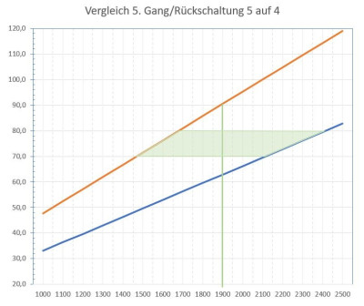 Getriebevergleich.JPG