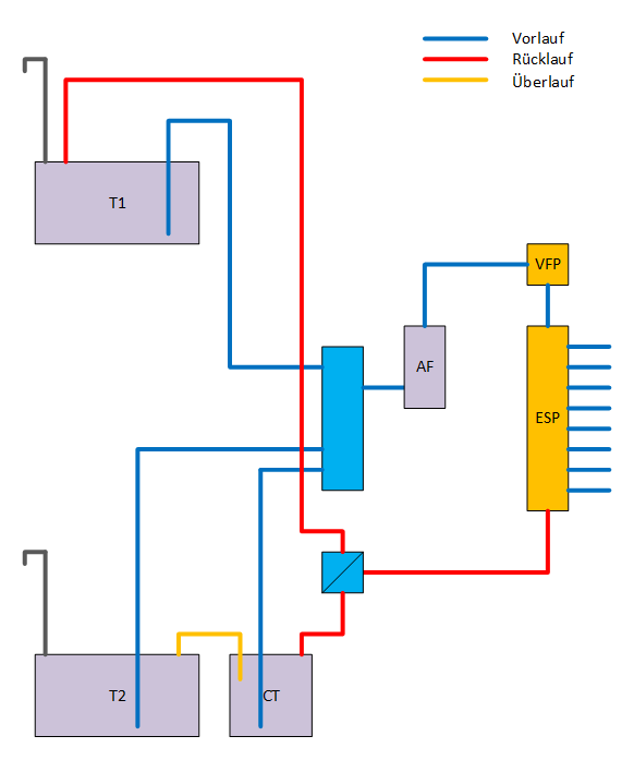 Tankanlage V0.01.png