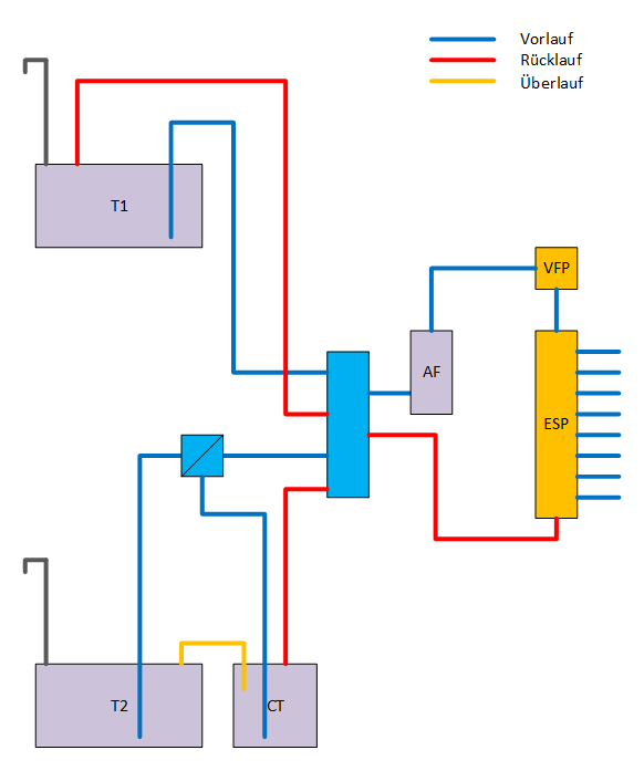 Tankanlage V0.02.png