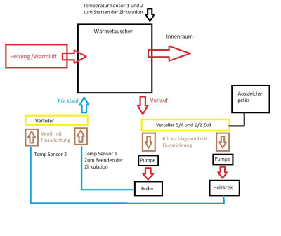 Heizkreisaufbau.jpg