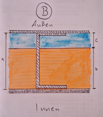 Variante B