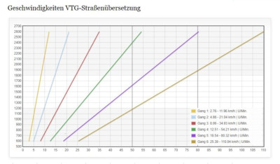 Spreizung.jpeg