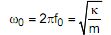 Ungedämpfte Eigenfrequenz (f [Hz] = omega /(2pi))