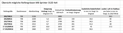 Bild Reifenübersicht für 312D.png
