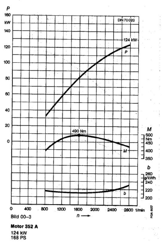 Diagramm_OM352A.jpg