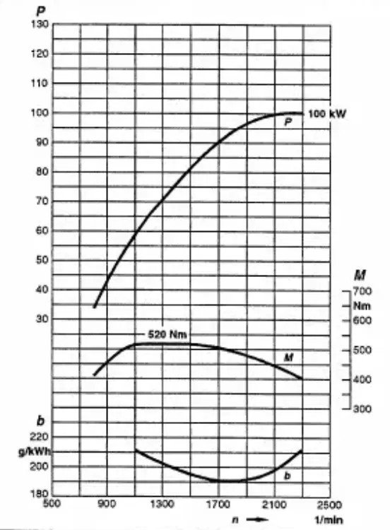 OM904LA_100kW.jpg