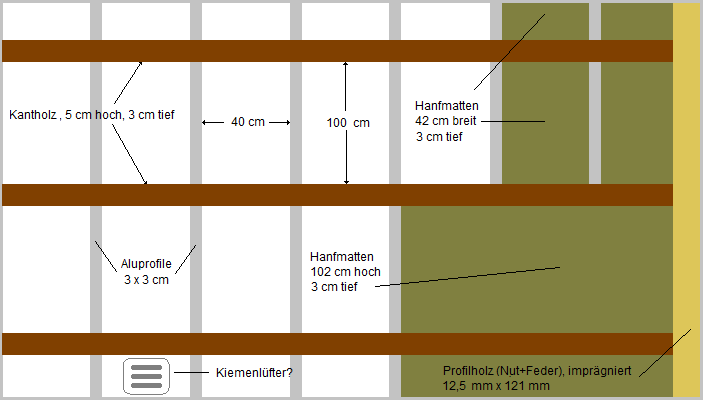 Dämmung mit Hanf und ohne Dampfsperre