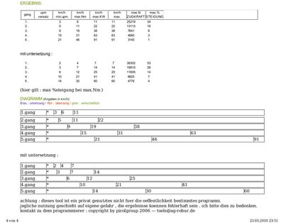 Altes_Diagramm_2010_klein2.jpg