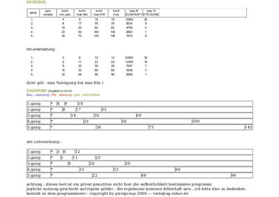 Neues_Diagramm_2011_klein2.jpg