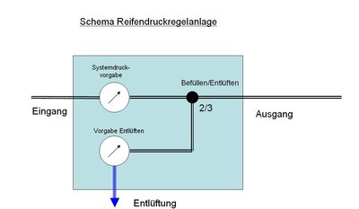 Schema RDRA.JPG