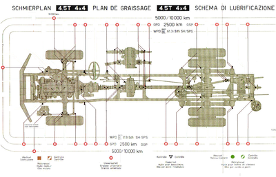 Schmierplan Saurer 2 DM für die Fettpresse....