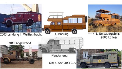 MAGS Werdegang.jpg