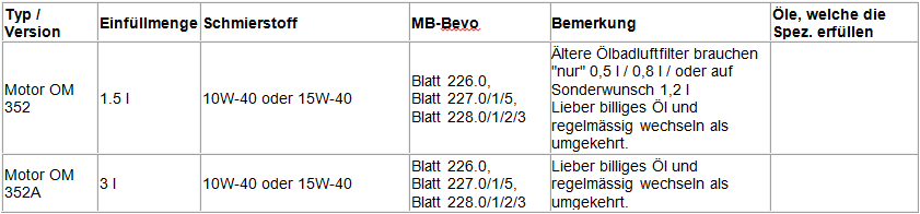 Oelbadluftfilter.png