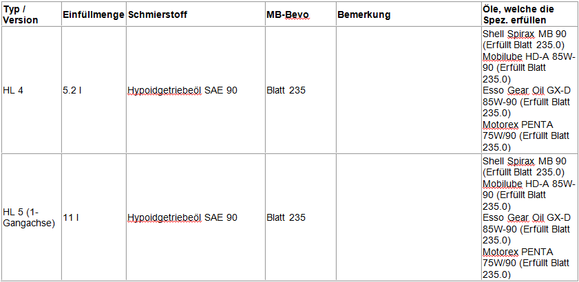 Hinterachse.png
