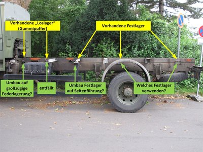 Fragen, die ich am einfachsten im anhängenden Bild stelle