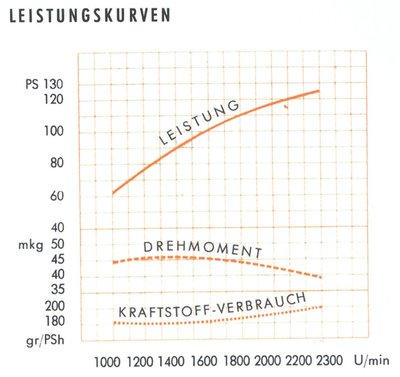Motorkennlinie_F6L614.jpg (179.66 KiB) 2560 mal betrachtet Motorkennlinie_F6L614.jpg