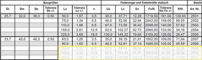federnshop.JPG (220.02 KiB) 2008 mal betrachtet federnshop.JPG