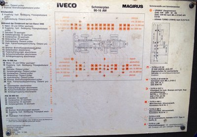 ...ist von einem IVECO 90-16 AW...Danke Andy..!