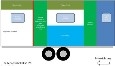 Seitenansicht links