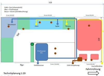 Grobe Technikplanung