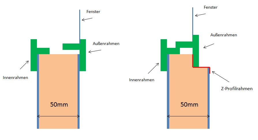 Fensterrahmen Querschnitt