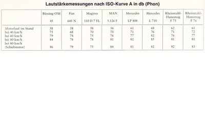 LAO_Laerm_75t.jpg