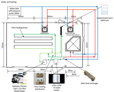 Water and heating layout and components.