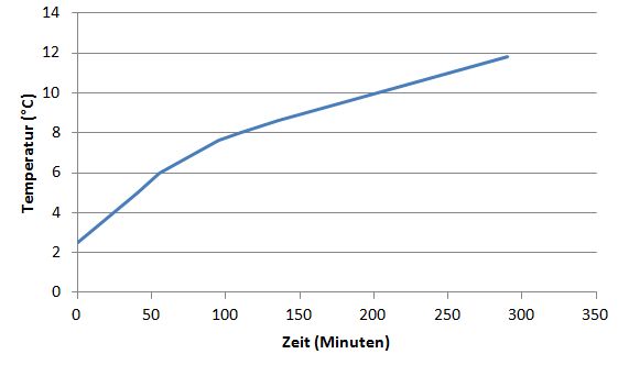 Diagramm_470W.jpg