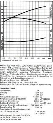 Motorkennlinien F10L413.jpg