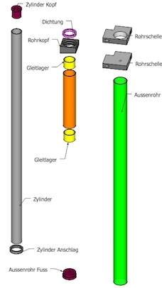 Hubzylinderführung Explosionszeichnung.jpg