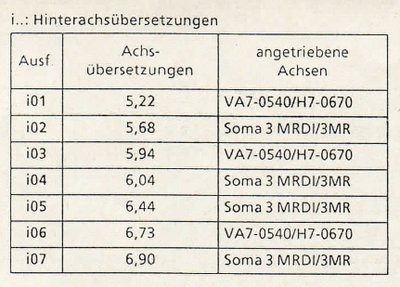 Achsübersetzungen.jpg