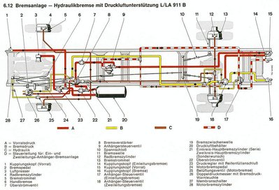 bremse_911.jpg