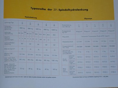 Hydrospindellenkung ÖL Menge.jpg