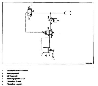 GV4 Pneumatik.jpg