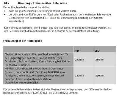 Reifenfreiraum_Zetros.JPG