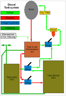 Tankanlage.jpg