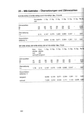 Vergleich der Übersetzungsverhältnisse G4 65 6/9,0 zum GV4 65 6/9,0<br />(beim Draufklicken wird es lesbarer)