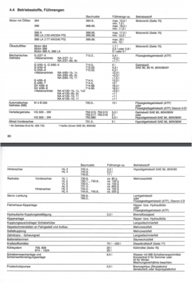 operating liquids LN2