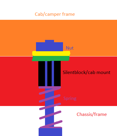 Cab mount.png