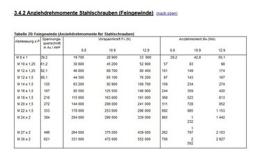 Anzugsmomente Stahlschrauben Feingewinde.JPG