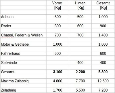 Gewichte.jpg