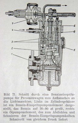 Benzineinspritzung.jpg