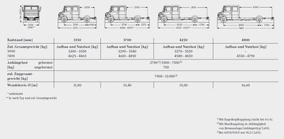 Vario_Doka_Radst315.jpg