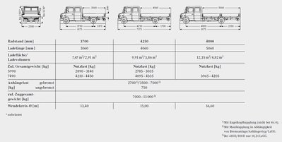 Vario_Doka_Radst370.jpg