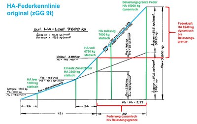 Federdiagramm_1.JPG