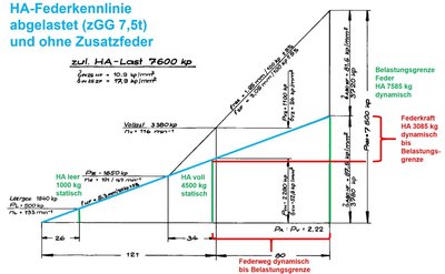 Federdiagramm_2.JPG