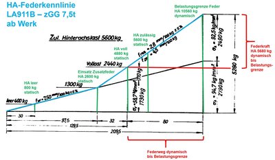 Federdiagramm_3.JPG