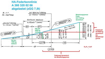 Federdiagramm_4.JPG