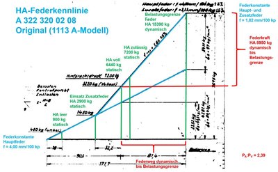 Federdiagramm_5.JPG